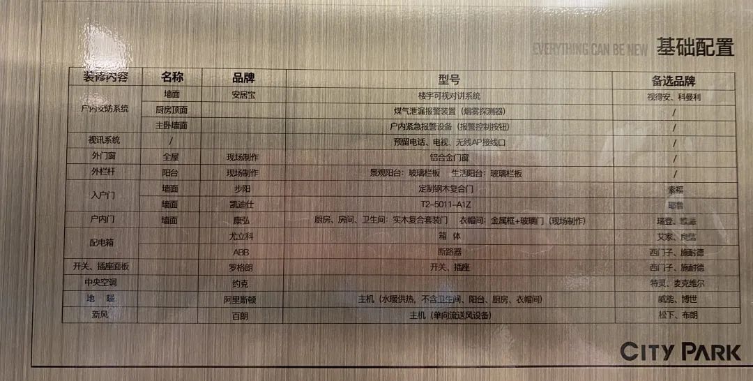 成都十大高潜力楼盘,成都地王最好楼盘