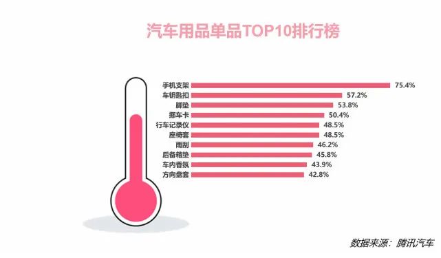 双11汽车用品哪些值得入手,汽车用品双11优惠攻略