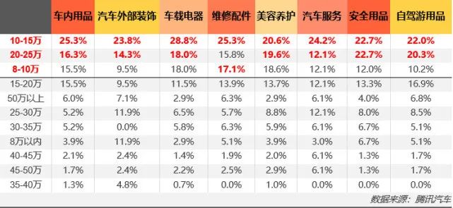 双11汽车用品哪些值得入手,汽车用品双11优惠攻略