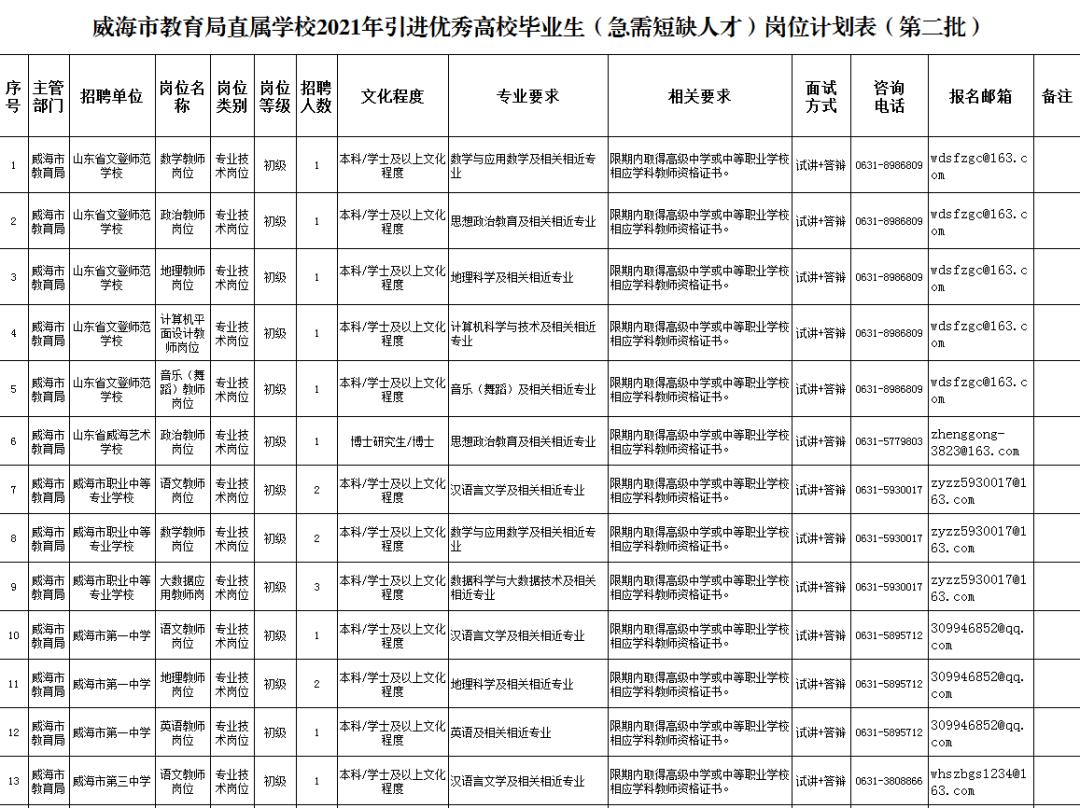 优质岗位急需人才招聘,急需紧缺人才是内部招聘