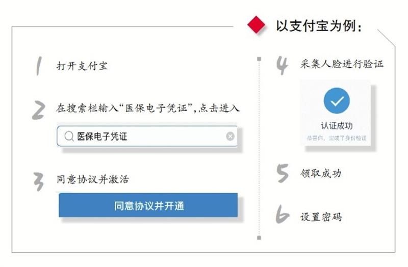 无锡市医保双通可网上办理吗,无锡药店医保申请