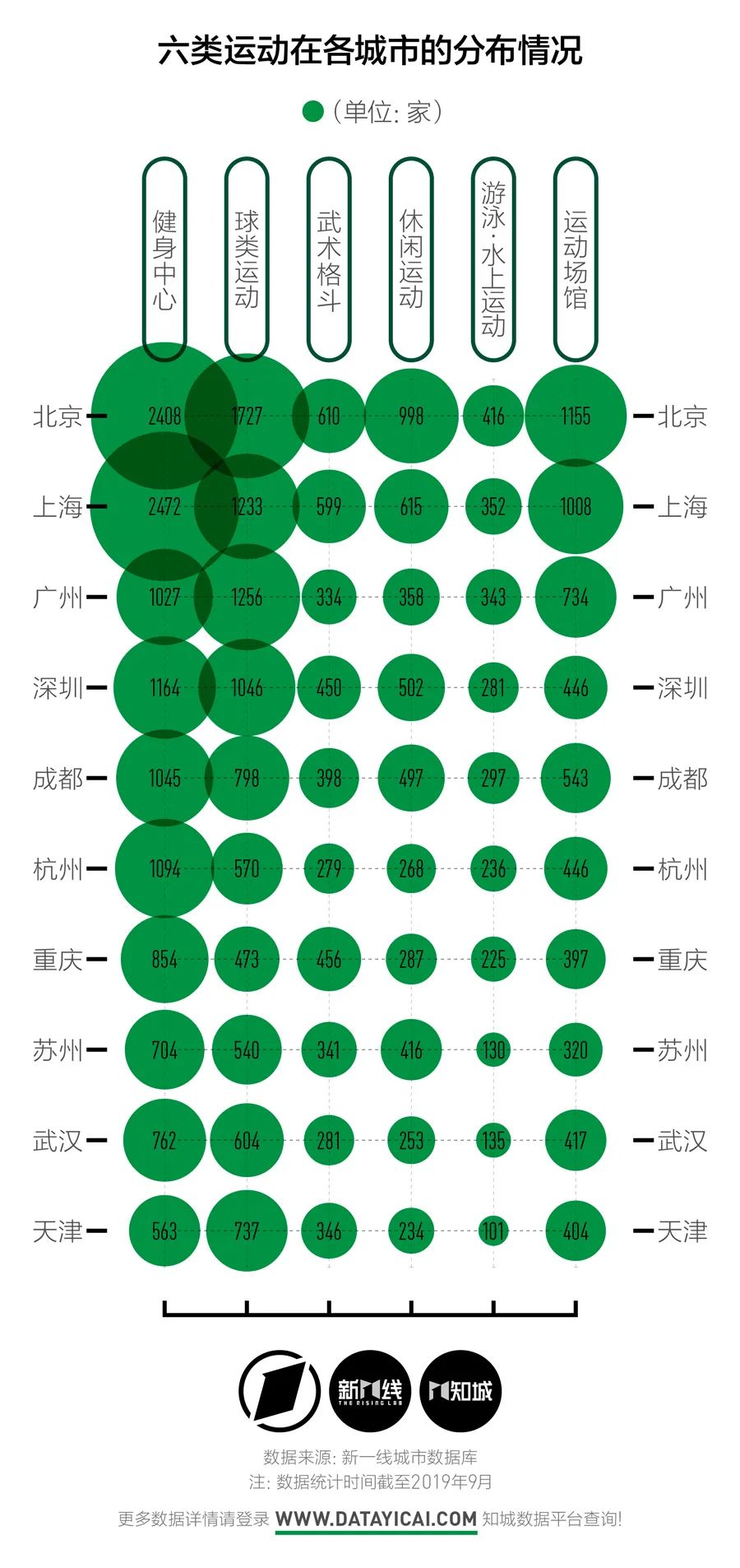谁才是最“燃”的城市？|新一酱·知城