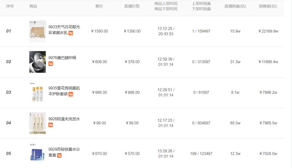 辛巴双11带货,辛巴双11带货业绩