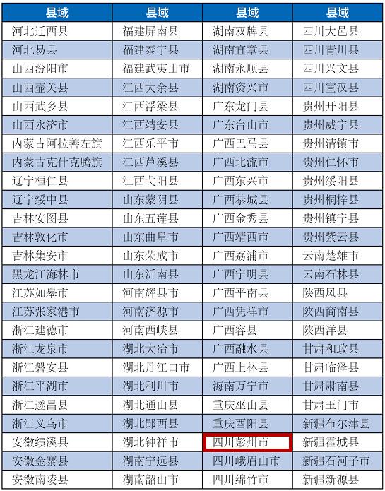 四川彭州被称为什么,彭州为什么叫彭州