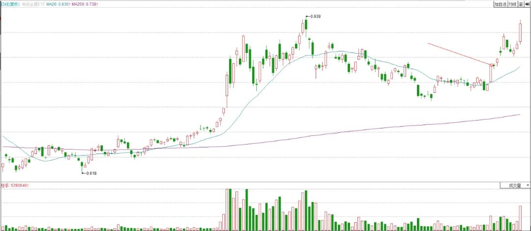 尾盘买股最简单方法,买股简易可靠的方法