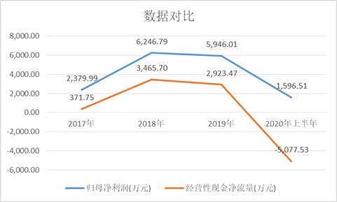 智明达业绩,智明达盈利预测