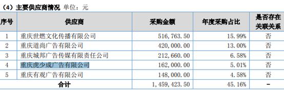 智明达业绩,智明达盈利预测