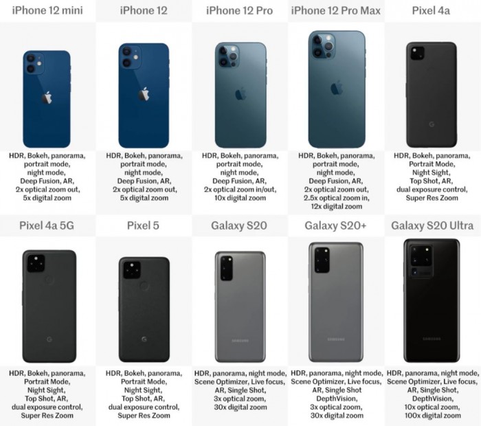 iphone2020年排名,pixel和iphone对比