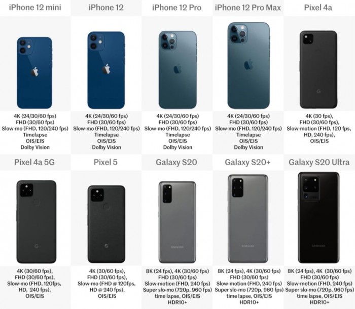 iphone2020年排名,pixel和iphone对比