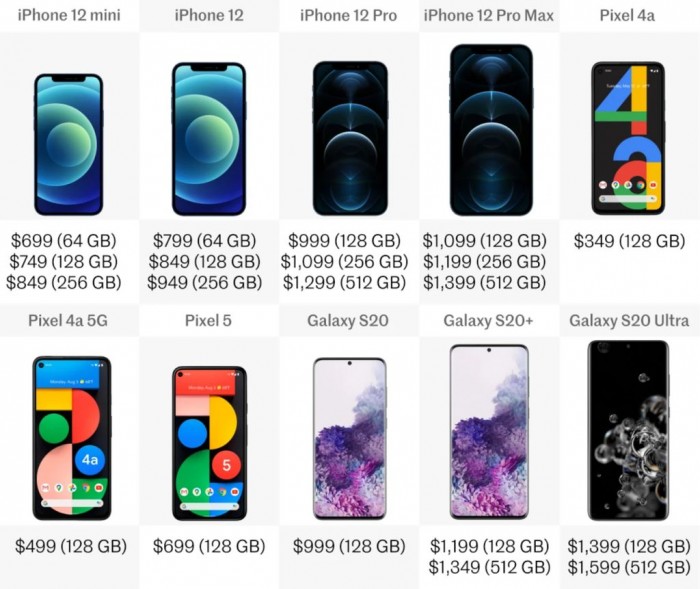 iphone2020年排名,pixel和iphone对比