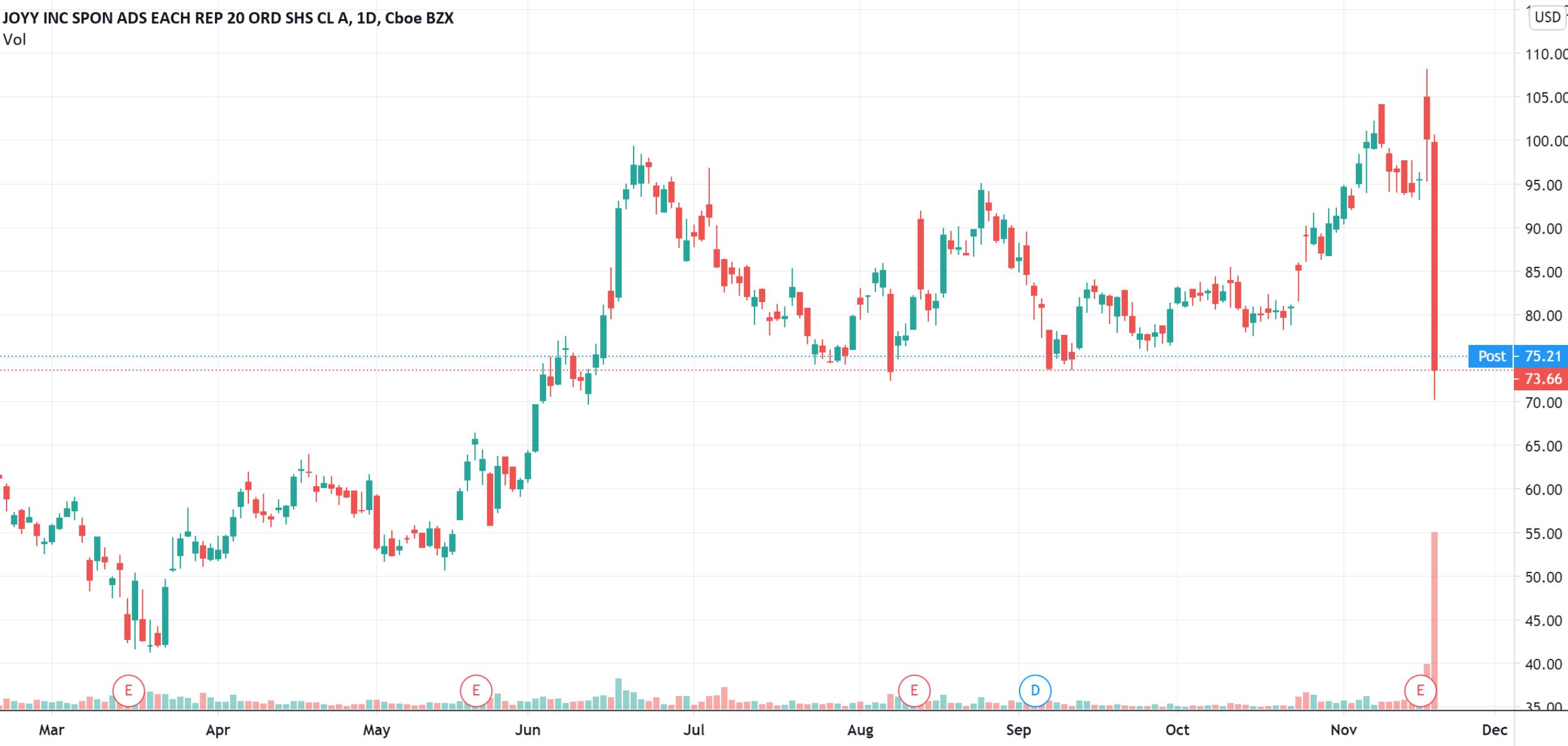 浑水做空欢聚时代直播,浑水做空yy直播三万字中文报告