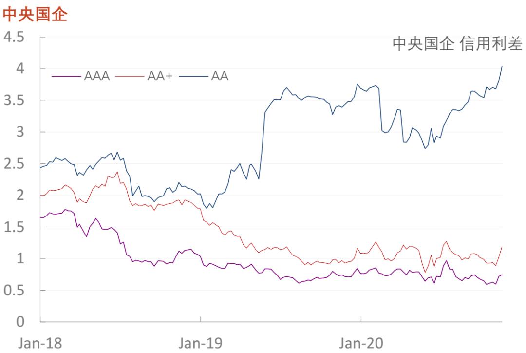 「光大固收」行业信用利差数据库_20201120