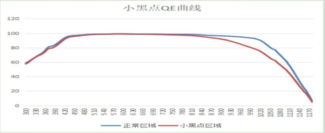 perc电池片缺陷原因,高效单晶PERC电池