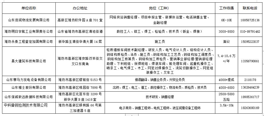 潍坊最新公益性岗位招聘,潍坊招聘职位