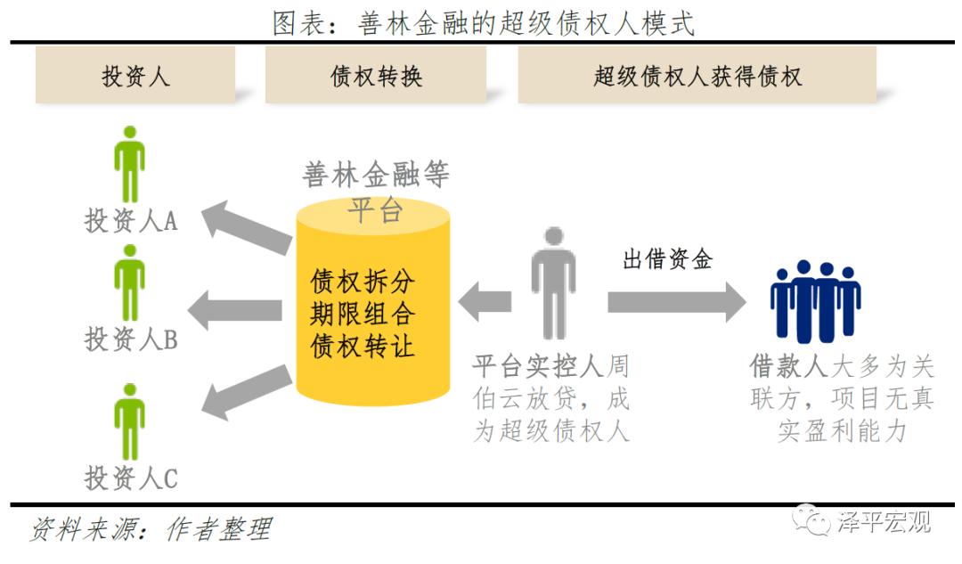 我们应该怎样正确认识p2p,p2p从盛极一时到惨淡收场