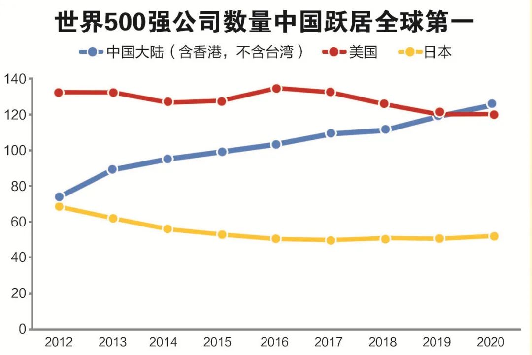 a股总市值10年增长,a股成立至今总市值变化