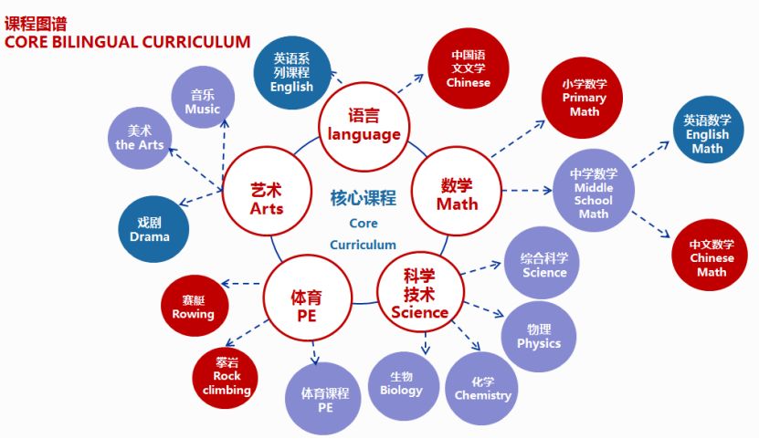 上海闵行万科双语学校官网,上海闵行万科双语学校招生方式
