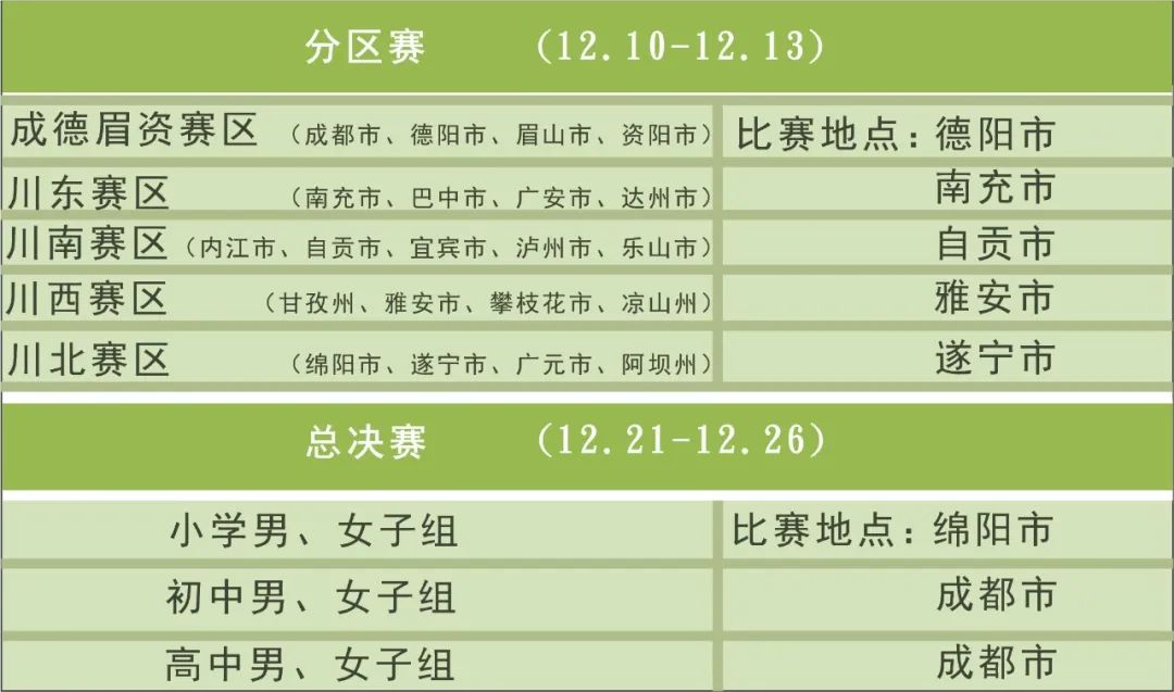 贡嘎杯第二届足球校园组分组,贡嘎杯校园组八强赛程