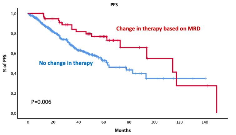 韦云教授讲多发性骨髓瘤,治疗多发性骨髓瘤教授