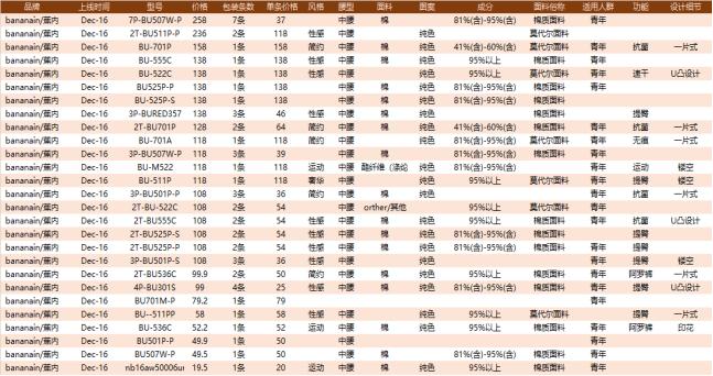 怎么把3块钱的*裤内**卖到86块钱？