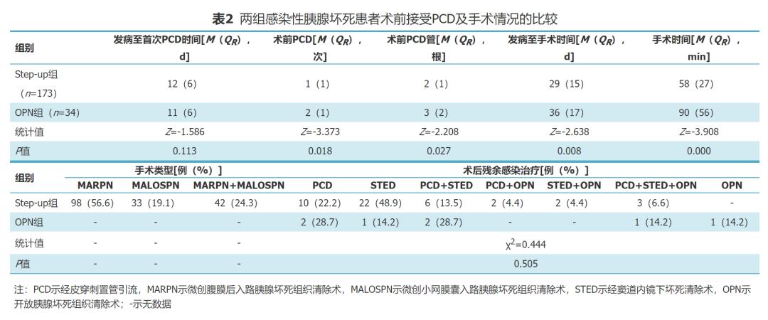 胰腺坏死如何预防,胰腺治疗最新突破