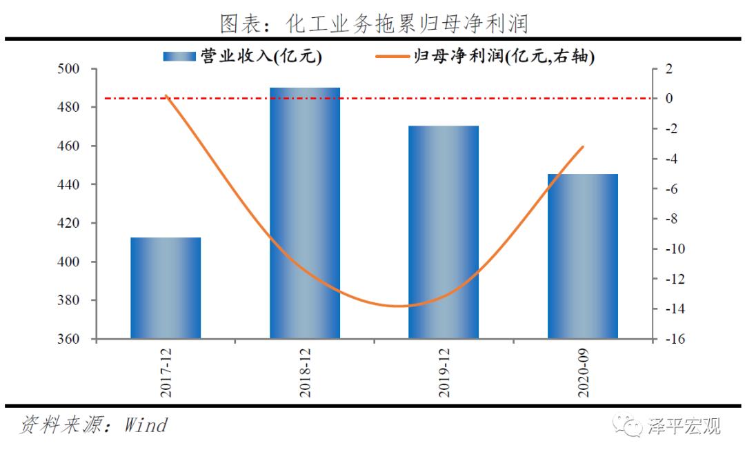 永煤进展,永煤事件
