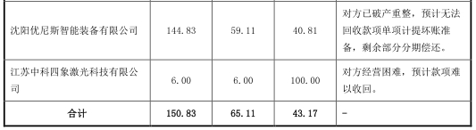 同飞制冷现状如何,同飞制冷去年盈利