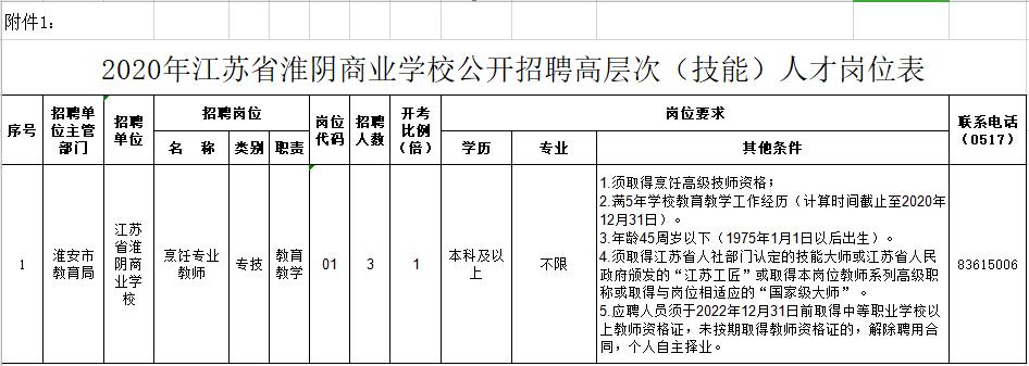 淮安招聘优秀人才,淮安招聘信息最新招聘附近