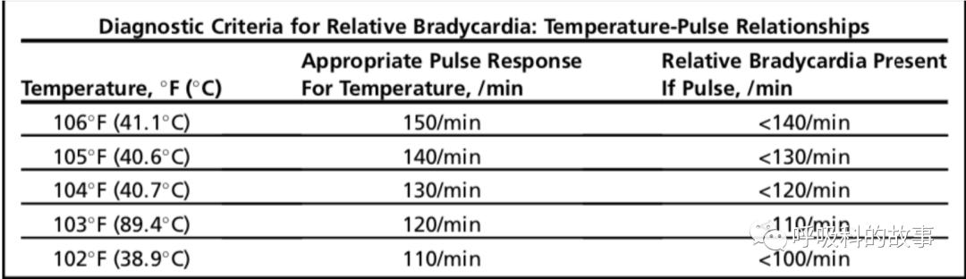 肺炎的最佳治疗方法及药物,肺炎的治疗方法和流程