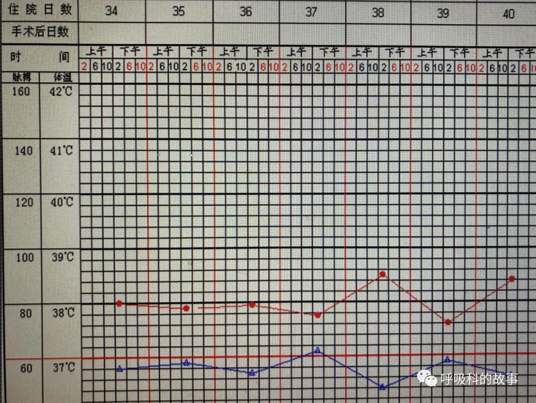 我是如何诊治肺炎的？（4）——如何理解抓住关键信息（2）