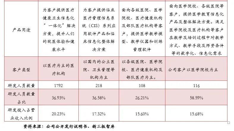 数字人（835670）:深耕数字医学教育，院校教育信息化产品供应商「精选层企业专题报告（三十五）」