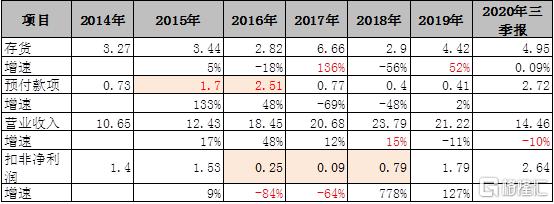 废水捞黄金?撒谎者“双塔食品”