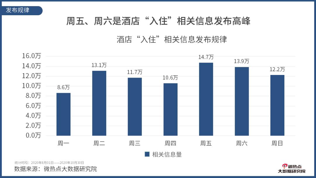 如何看酒店行业数据分析,酒店行业市场分析及预测