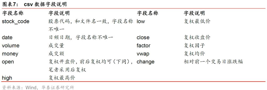 华泰金工林晓明现状,华泰金工林晓明的资产