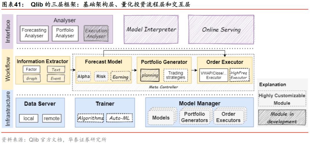 华泰金工林晓明现状,华泰金工林晓明的资产