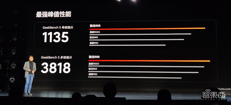 最便宜的2k120hz手机小米11,骁龙888全球首发手机是哪个