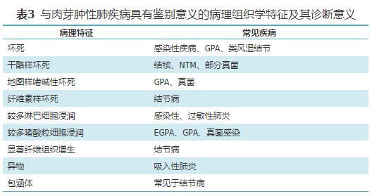 肺嗜酸性肉芽肿的常规治疗方法,间质性肺疾病应做哪些检查