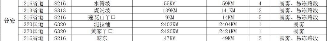 【两公布一提示】@所有车主，2021年元旦出行提示来了，请查收！