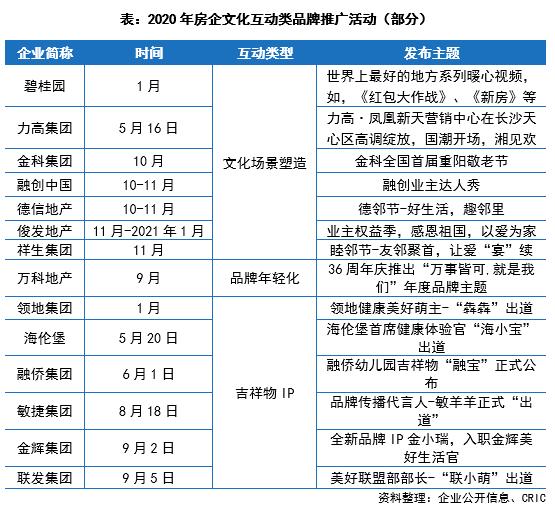房地产企业传播力排名,房地产企业品牌传播力排行榜