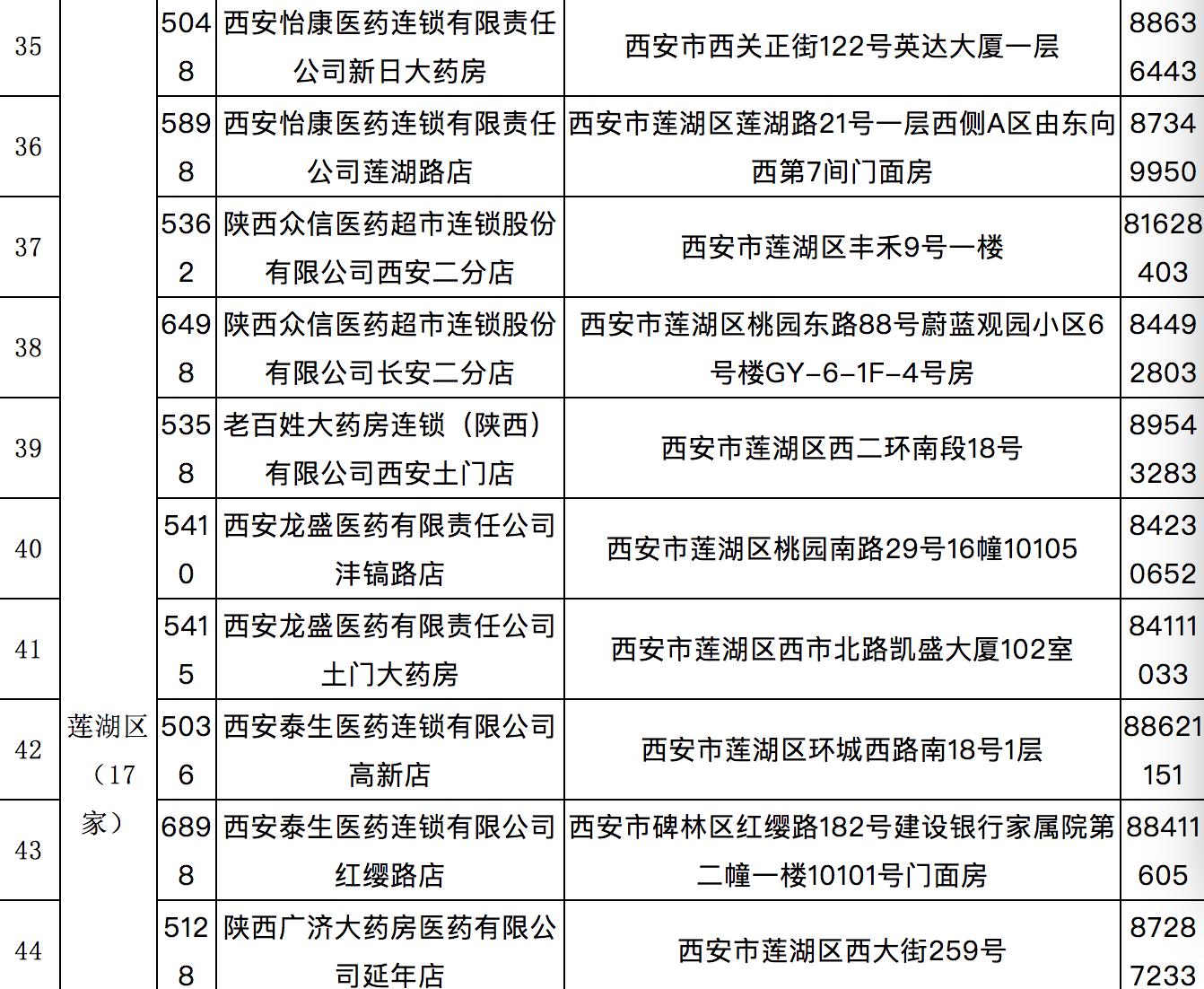 西安慢性病药店申报需要什么资料,西安市慢性病定点药店一览表