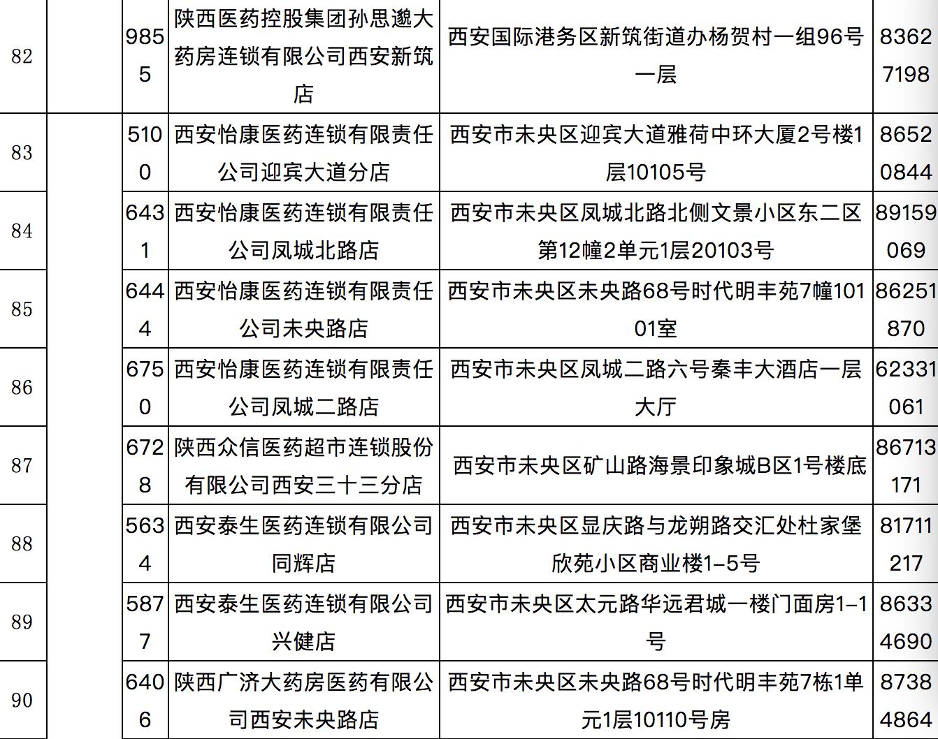 西安慢性病药店申报需要什么资料,西安市慢性病定点药店一览表