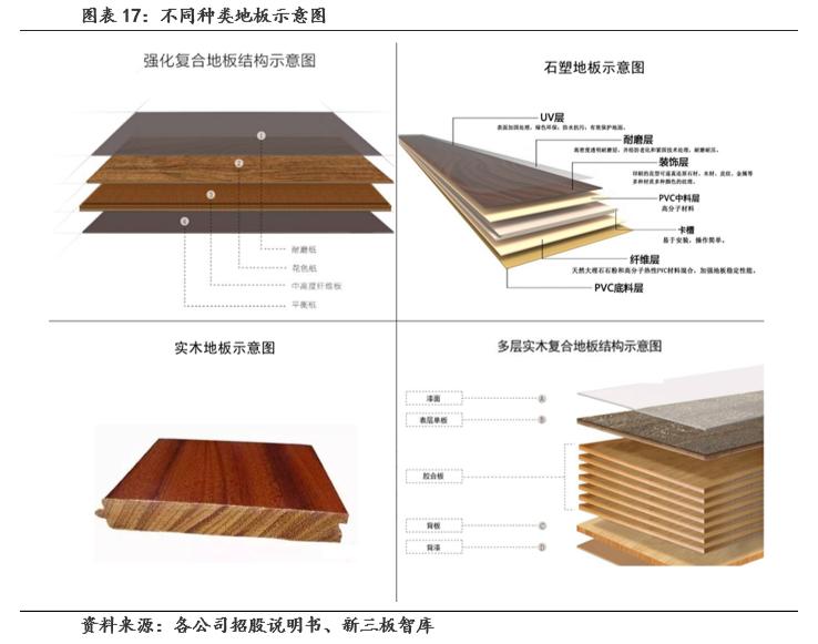 扬子地板400多好吗,扬子地板909
