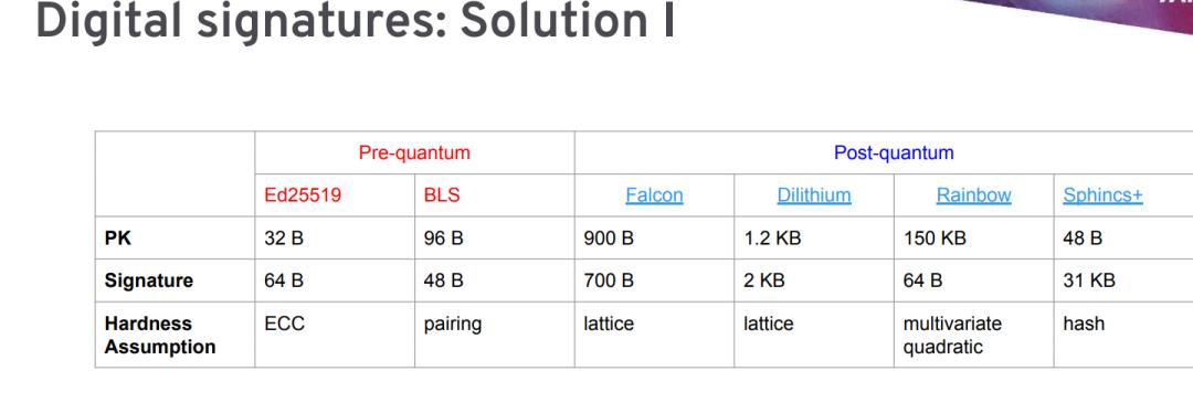 达摩克利斯之剑彩虹签,达摩克利斯之剑签名答案