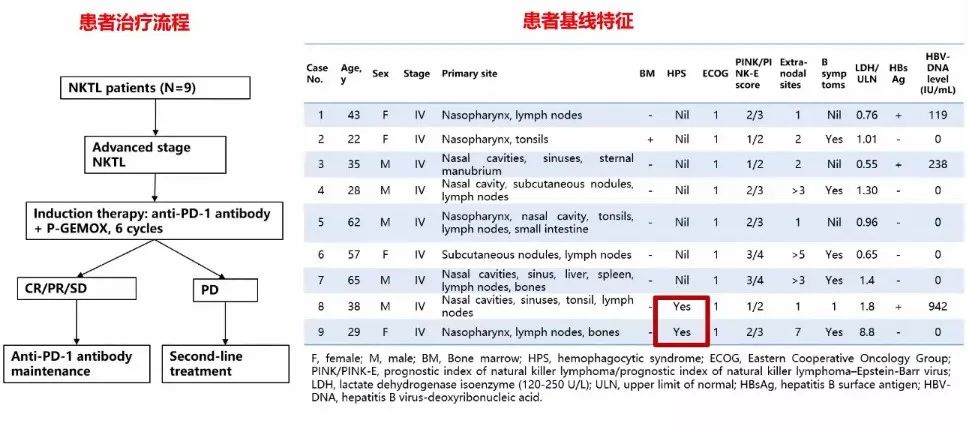 蔡清清,中山肿瘤蔡清清