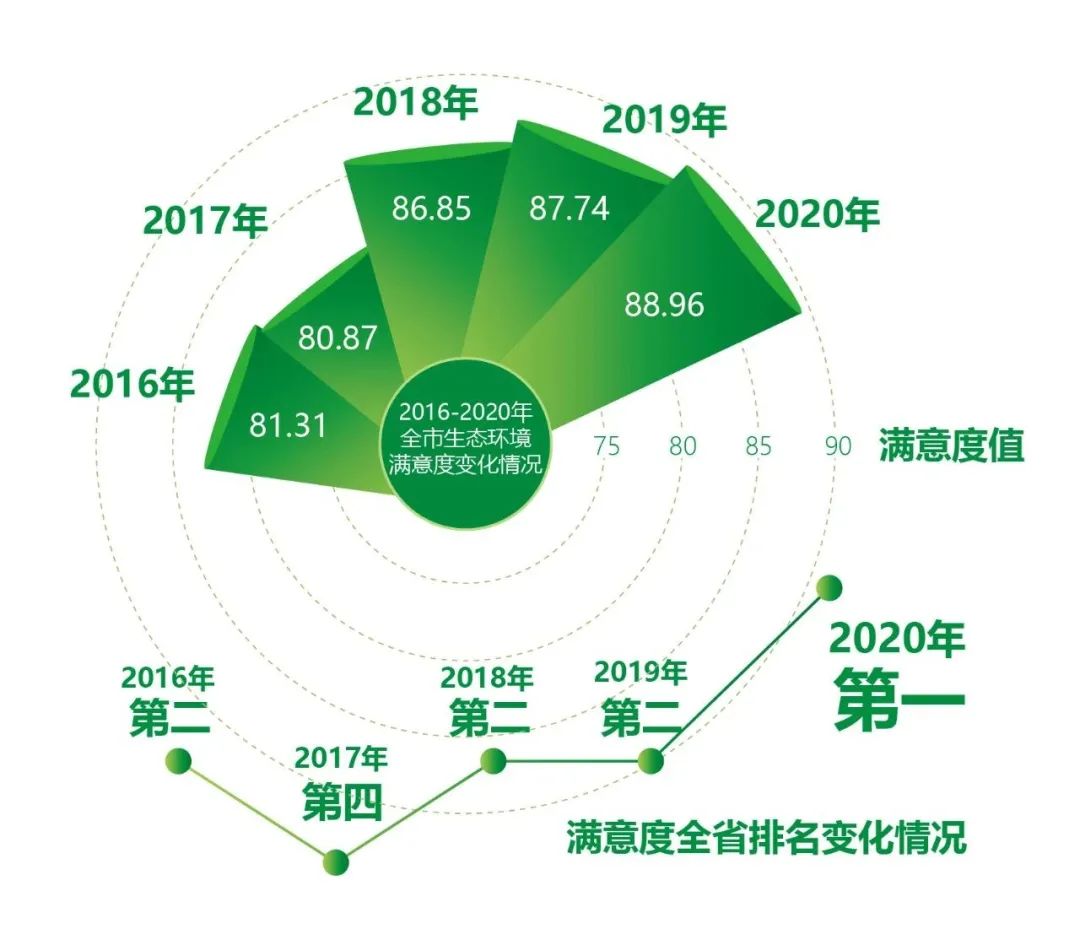 衢州市环境评价,衢州市环境综合整治