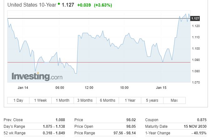 美股芯片重挫,美股芯片大涨