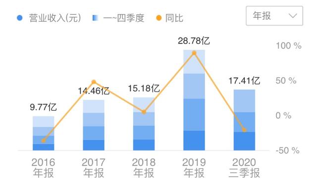 股价下跌80%对公司有什么影响,宏创控股跌停最新分析