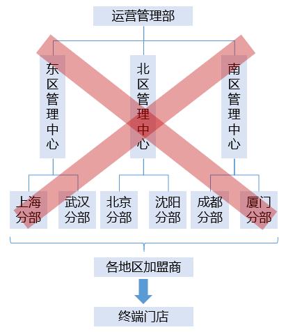 安踏为什么能做到国产市值第一,安踏和阿迪的市值
