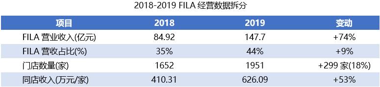 安踏为什么能做到国产市值第一,安踏和阿迪的市值