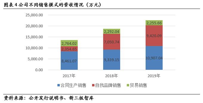 盖世食品凉菜山东供应商,盖世食品2017